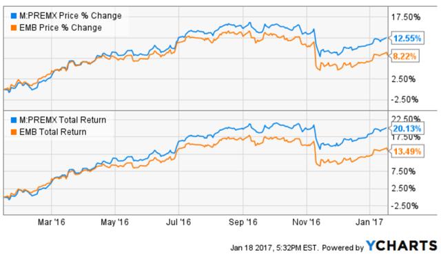 Which Emerging Market Bonds Closed-End Fund Is Worth Holding? (NYSE:EDF ...