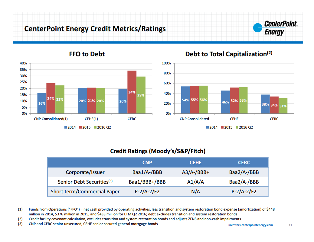 CenterPoint Energy: Another Utility At A Good Price - CenterPoint ...