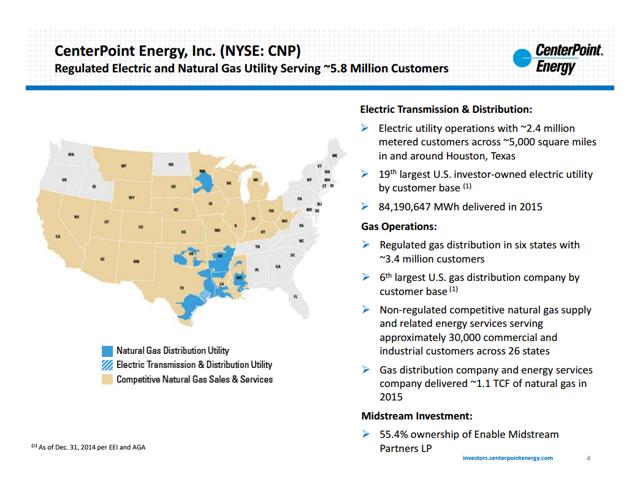 CenterPoint Energy: Another Utility At A Good Price (NYSE:CNP ...