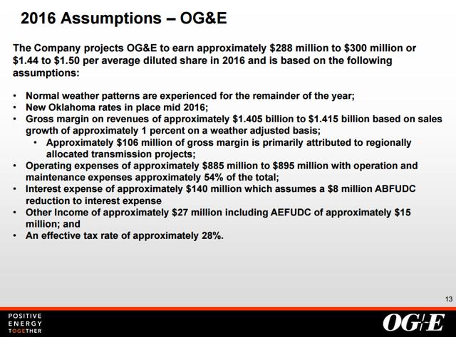 Oge Energy Is A Speculative Play At Best Nyse Oge Seeking Alpha