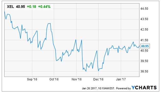 Xcel Energy Is An Excellent Dividend Payer For A Utility NASDAQ XEL Seeking Alpha