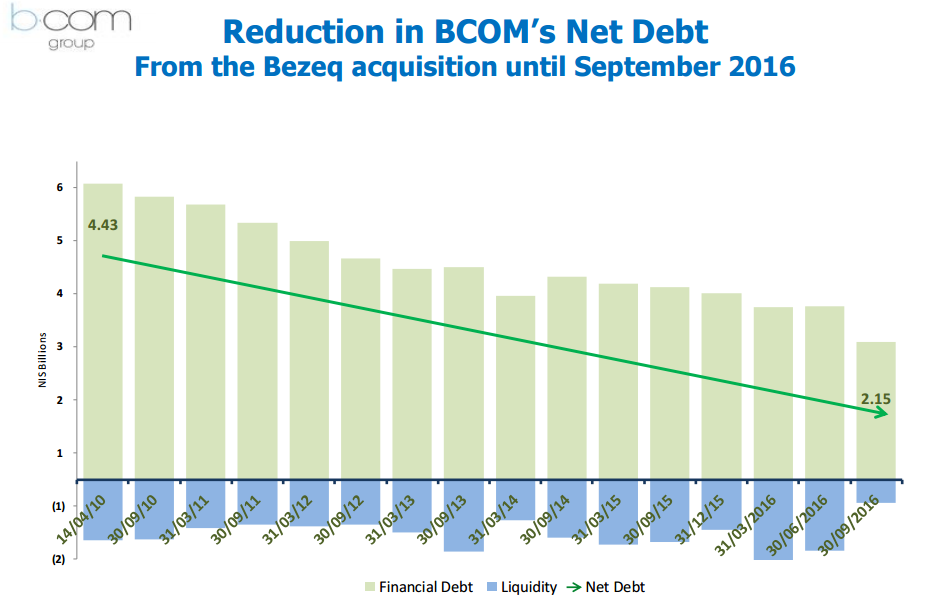 B Communications - Another Investment Opportunity Emerges (OTCMKTS ...