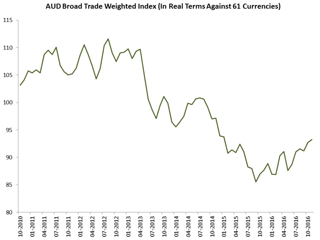 Will The Aussie Dollar And Copper Come Closer Together? You Bet ...