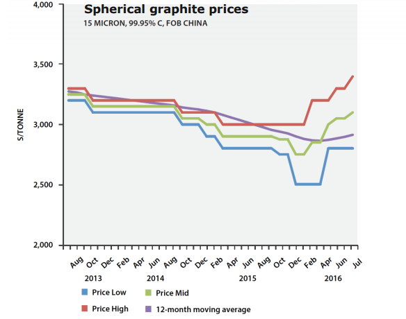 Why Hasn T Anyone Done Their Dd On Syrah Resources Otcmkts Syaaf Seeking Alpha