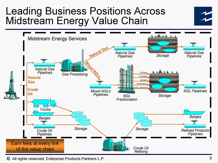 tgp oil and gas investing