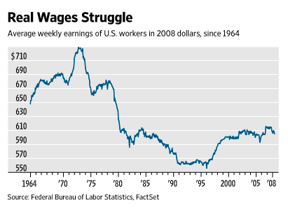 stagflation graph 1970s