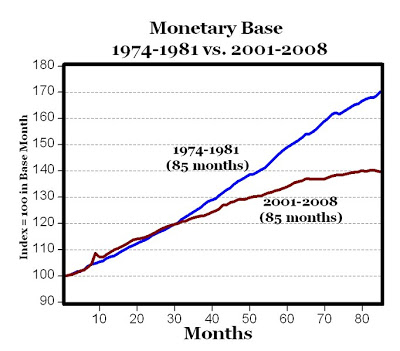 Stagflation Chart