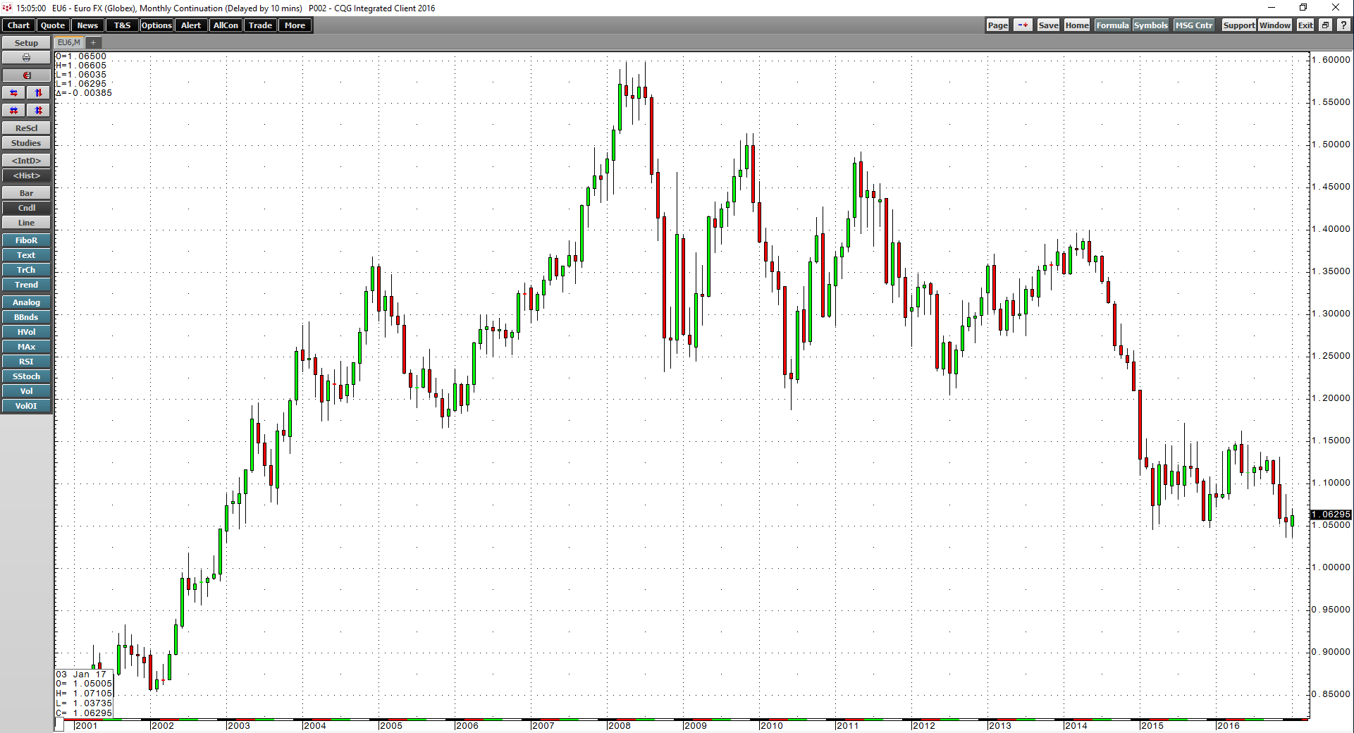 The Great Euro Experiment (NYSEARCA:FXE) | Seeking Alpha