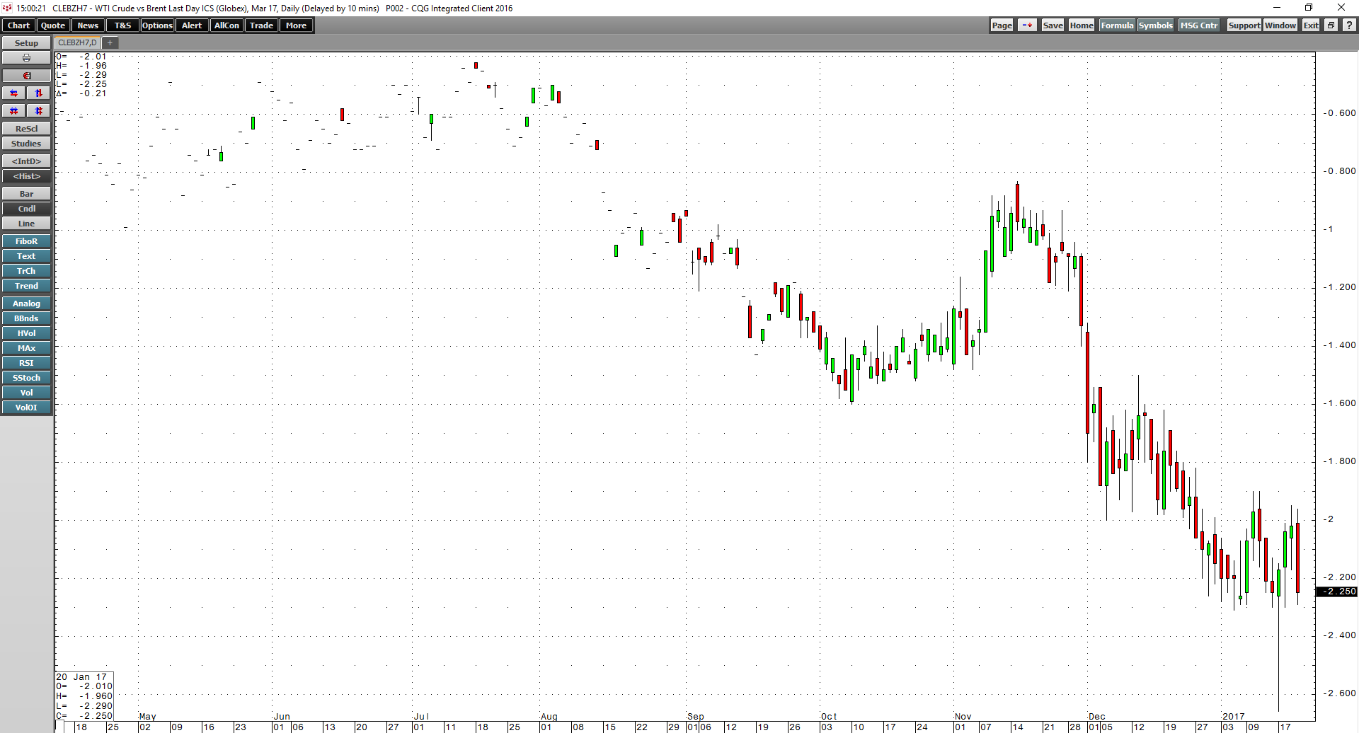 Crude Oil - The Energy President (NYSEARCA:USO) | Seeking Alpha