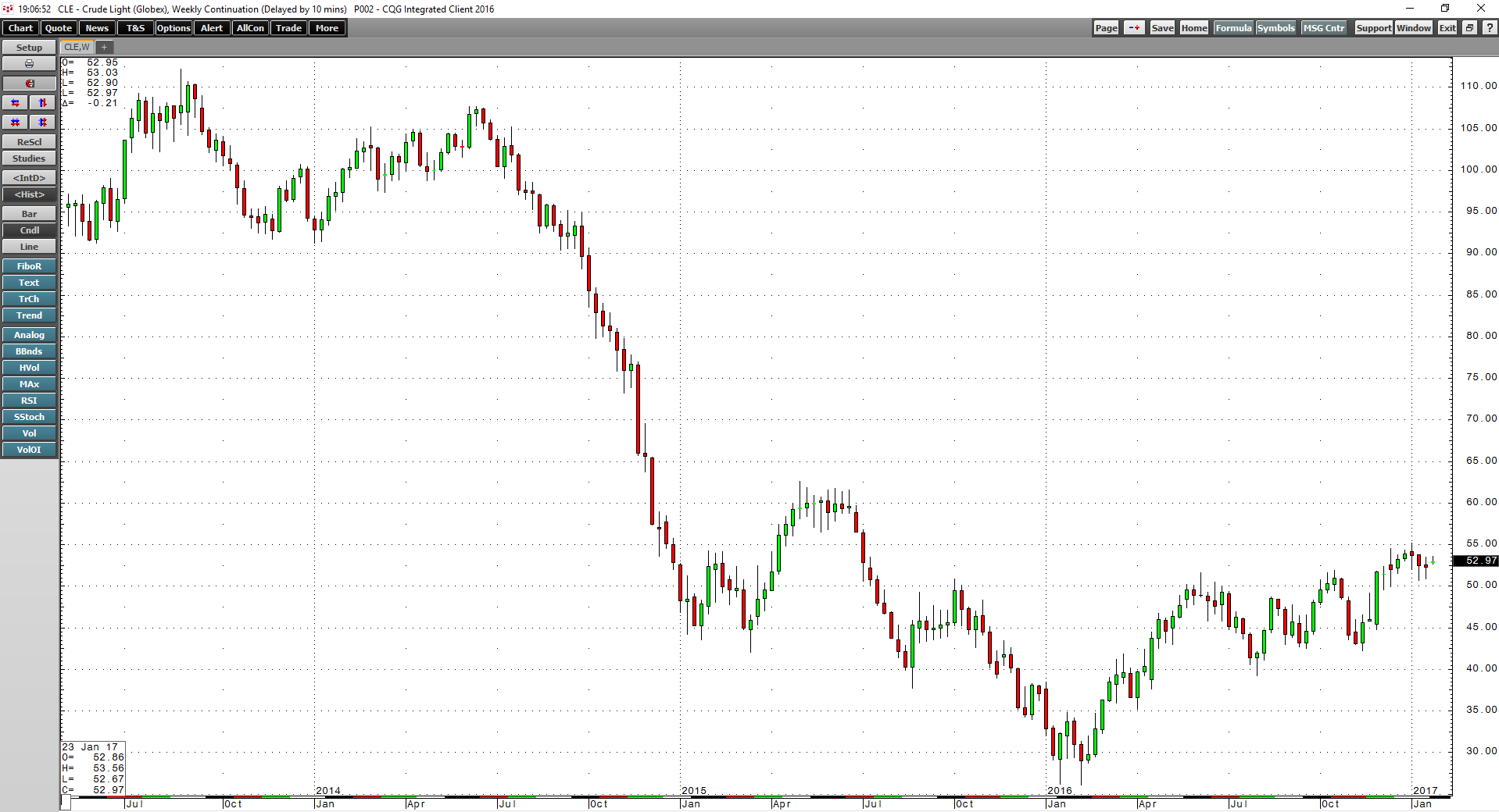 Glencore And Commodity Merchants - What A Difference A Year Makes ...