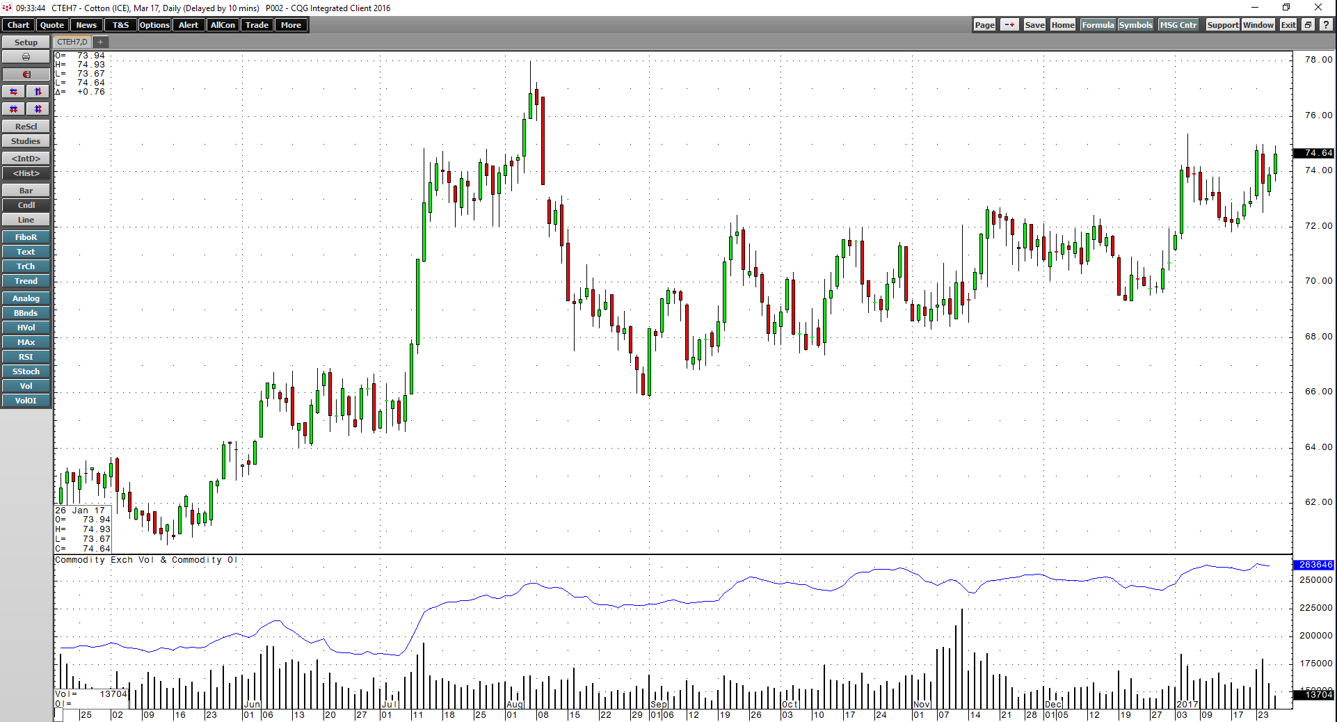 The Prospects For Cotton (NYSEARCABALDEFUNCT586187) Seeking Alpha
