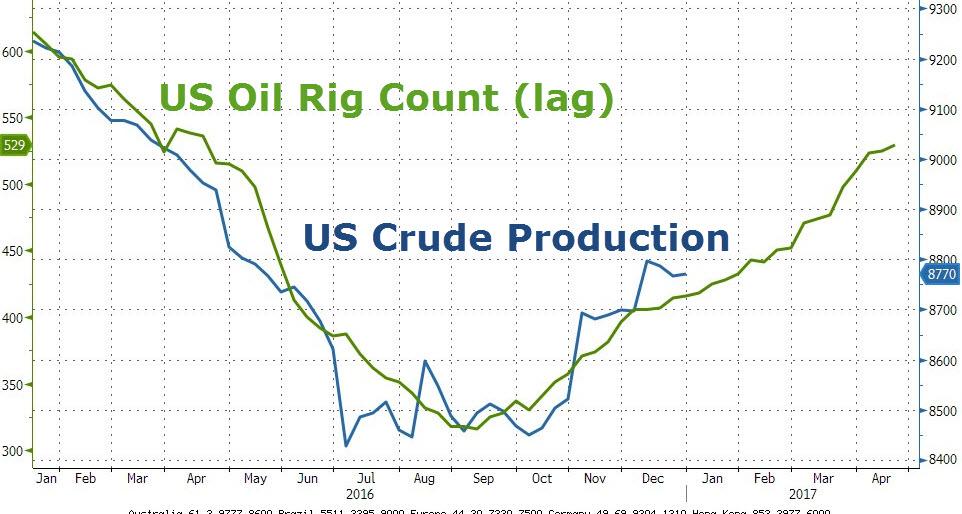 U.S. Oil Exports About To Change The World Producers Near The Gulf Should Benefit The Most