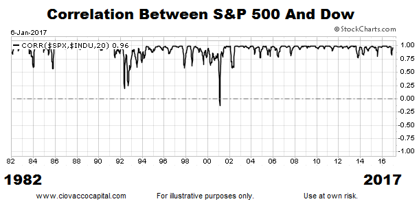 Are Valuations Similar To Bull Market Peaks Concerning?