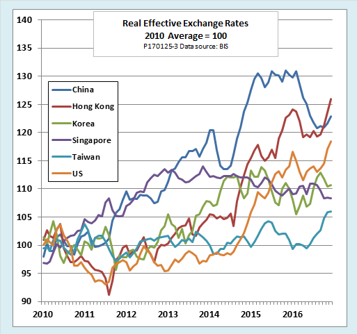 The Latest Data On Chinese Currency Manipulation Show A Market On The ...