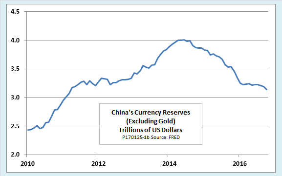 Chinese Currency Exchange Rate Chart