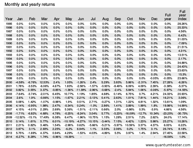 My Portfolio Performance Review | Seeking Alpha