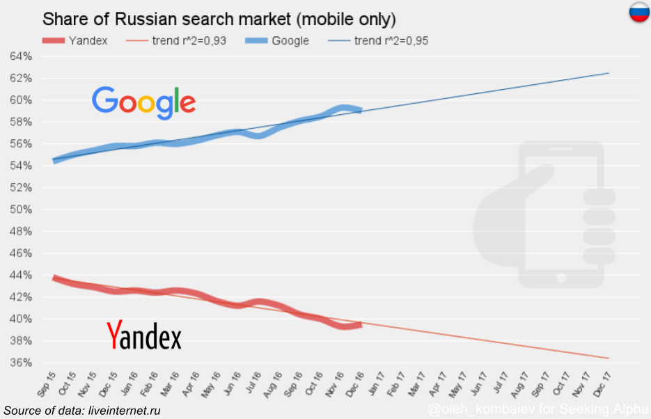 Yandex Stock Forecast 2025