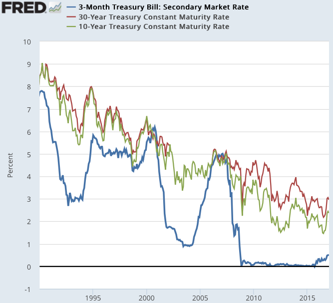 The End Of The Bond Bull Market? (NYSEARCA:TBT) | Seeking Alpha