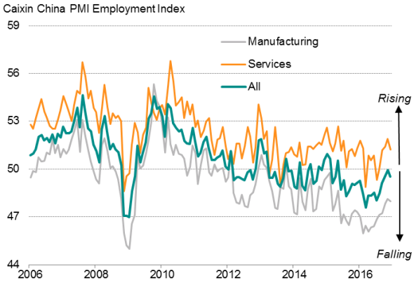 China Pmi Surveys Point To Best Quarter In Nearly Years Nysearca Fxi