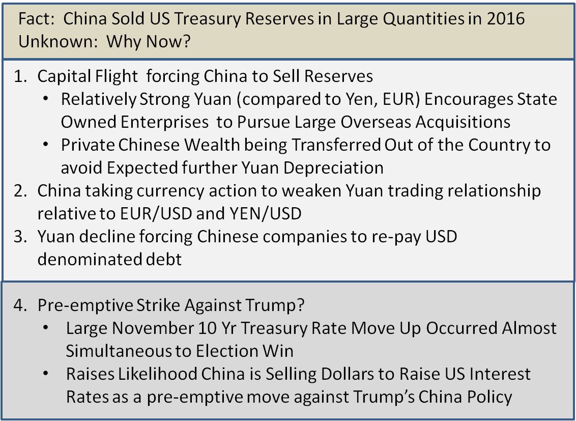 Treasury Rates Up As China Sells Big Will The Trend Continue