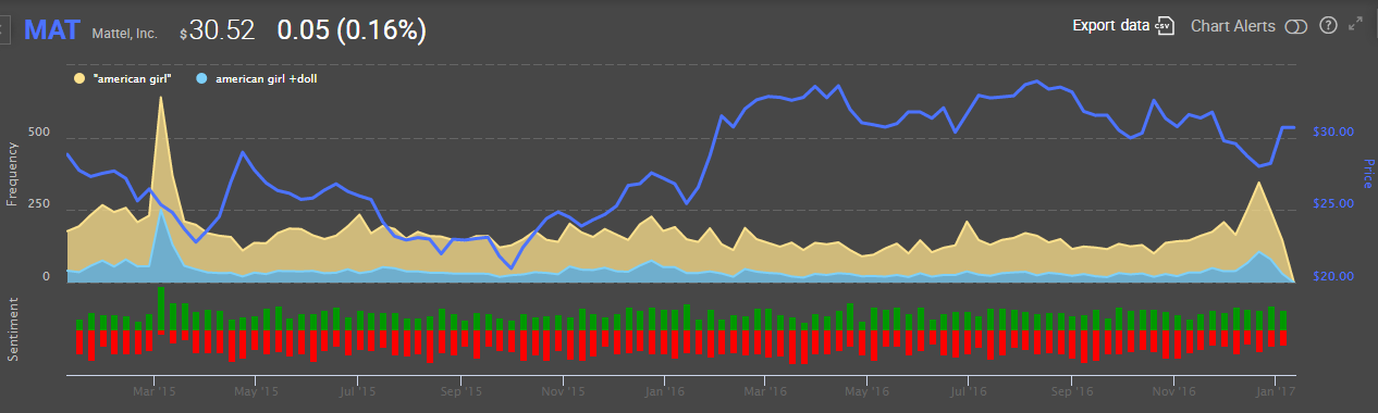 american girl doll quality decline