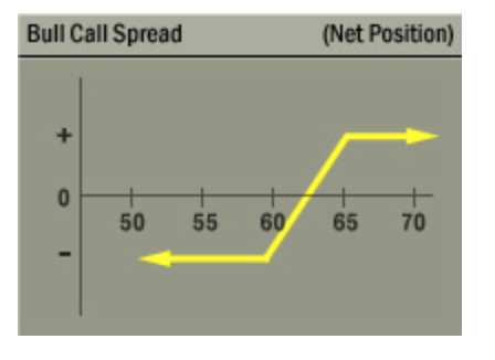 Does Hedging Using VIX Options Work? | Seeking Alpha