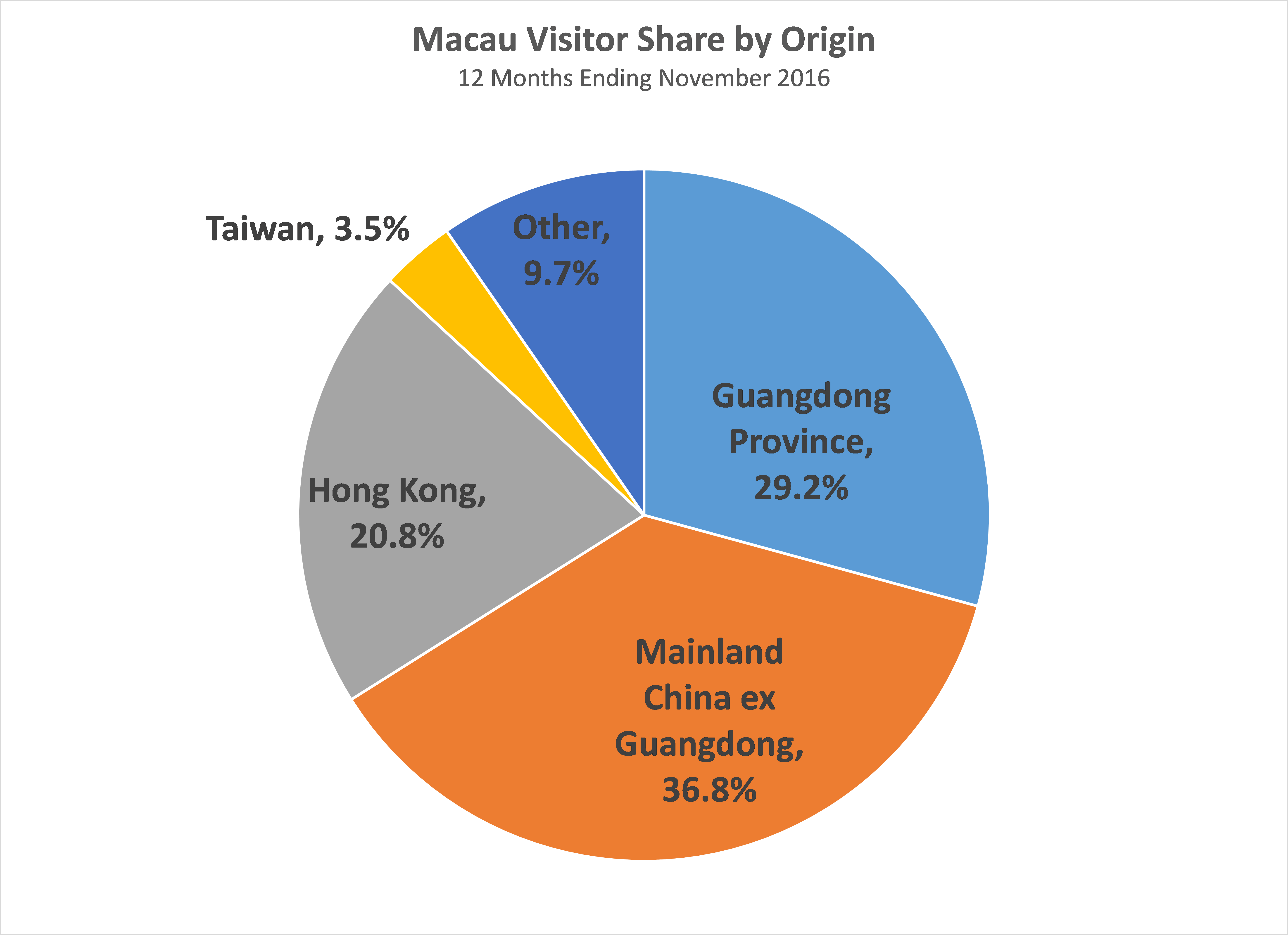 Macau: Where To Place Your Bets (NASDAQ:WYNN) | Seeking Alpha