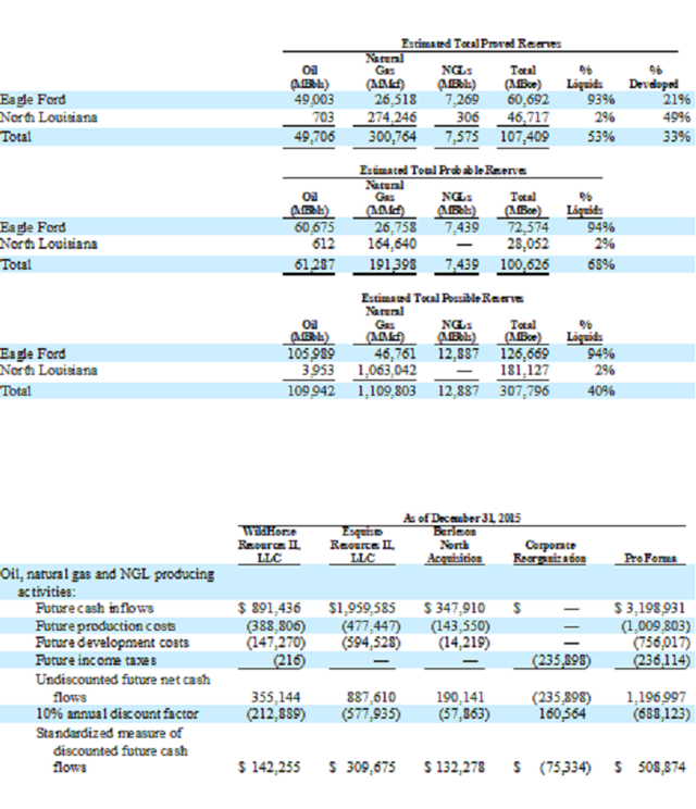 Wildhorse resource development ipo