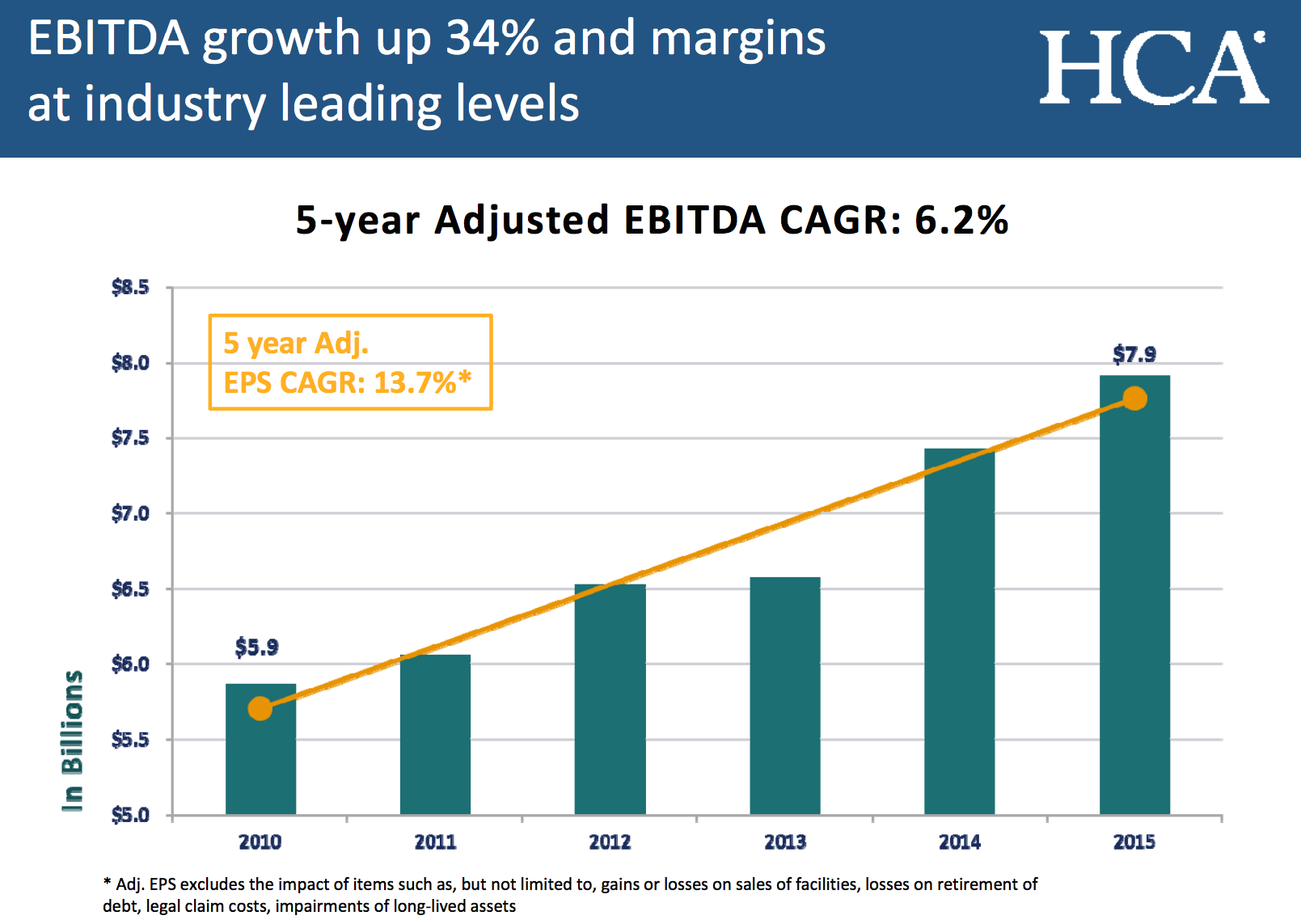 HCA Buy This Healthcare Leader At An Attractive Valuation HCA