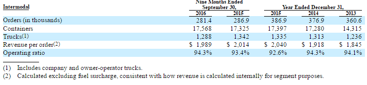 How Schneider National Stacks Up Against The Competition (NYSE:SNDR ...