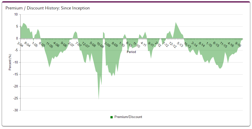 Arbitrage Opportunity In Floating Rate Bond Funds (NYSEJQC) Seeking