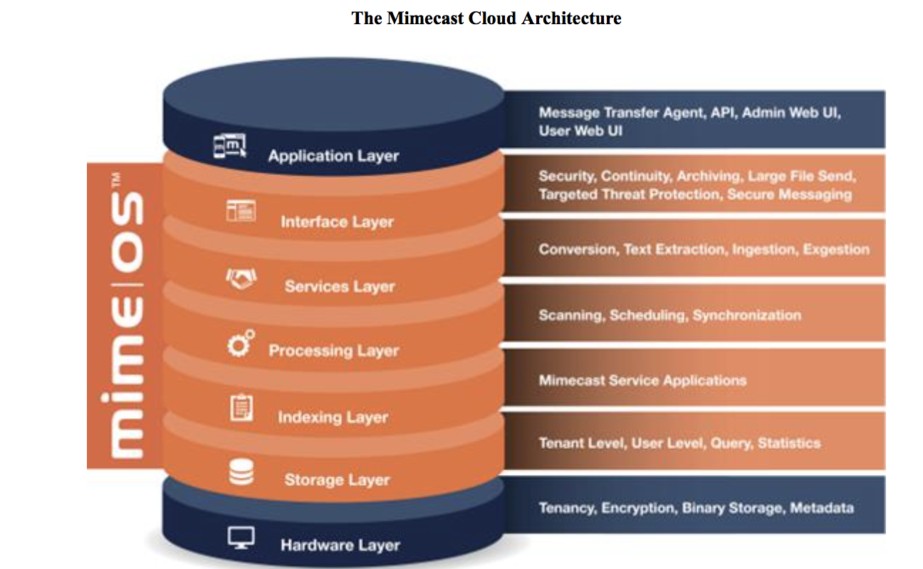 Agent admin. Nitro Storage layer.