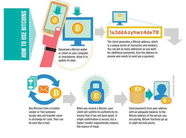 How to Buy Litecoin