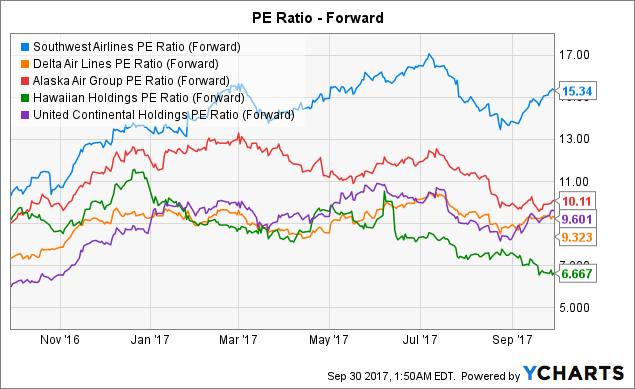 Traders Secrets on Oclaro, Inc. (OCLR), Southwest Airlines Co. (LUV) Traders Secrets on Oclaro, Inc. (OCLR), Southwest Airlines Co. (LUV)