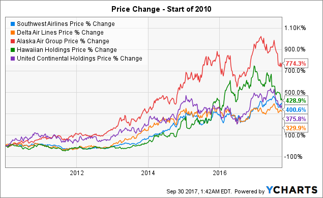Traders Secrets on Oclaro, Inc. (OCLR), Southwest Airlines Co. (LUV) Traders Secrets on Oclaro, Inc. (OCLR), Southwest Airlines Co. (LUV)