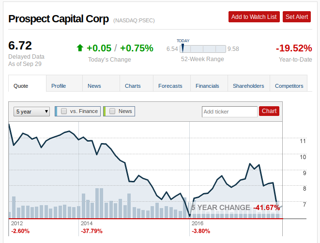 Psec stock options
