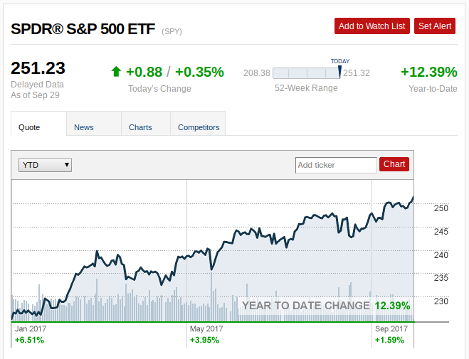 AO Indicator Trending Higher For S&P Dividend SPDR (SDY) AO Indicator Trending Higher For S&P Dividend SPDR (SDY)