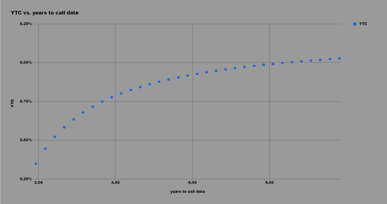 Horizon technology finance corporation ipo