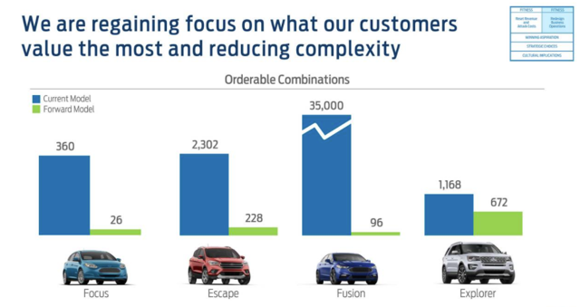 Is Ford'S Latest Move A Genius Strategy Or A Reckless Gamble? - af7nuo6