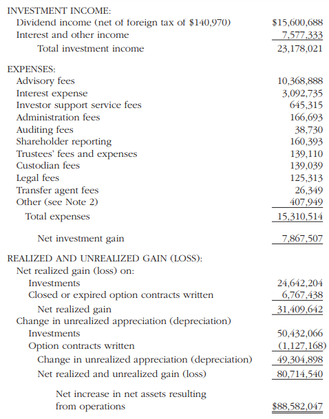 Tekla Healthcare Opportunities Fund 7 Income And Capital Growth Nyse Thq Seeking Alpha
