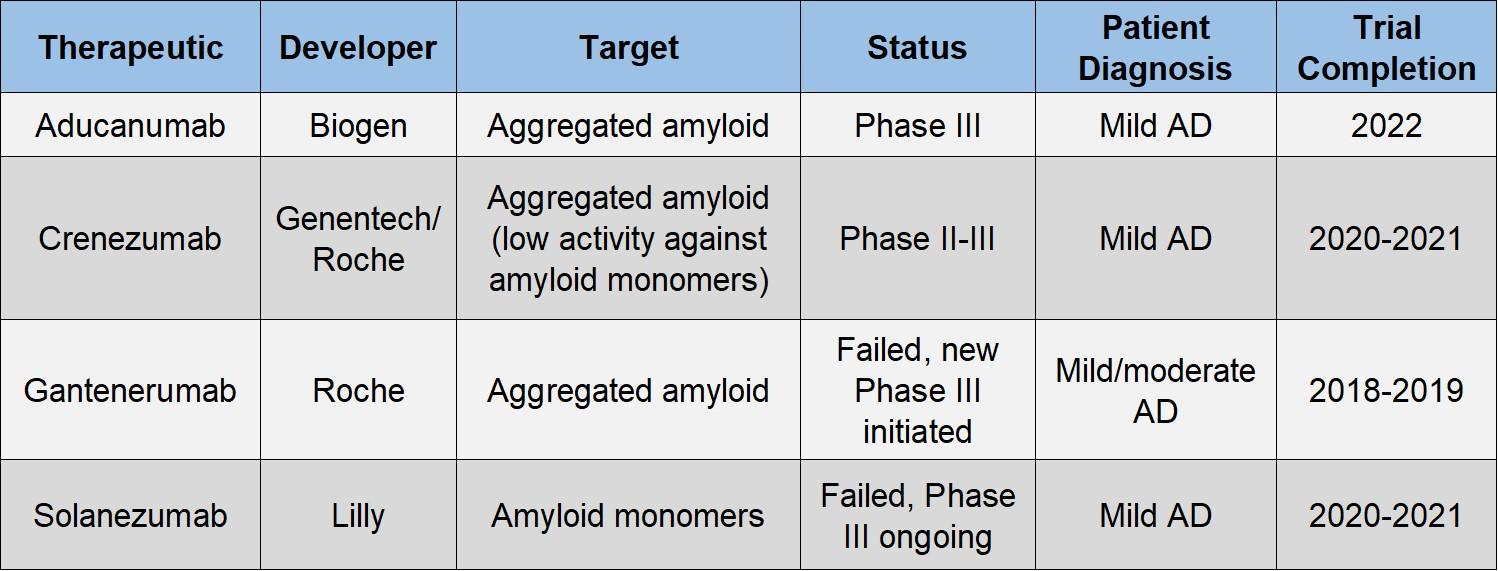 Assessing The Pipeline For Alzheimer's Disease (Part I ...