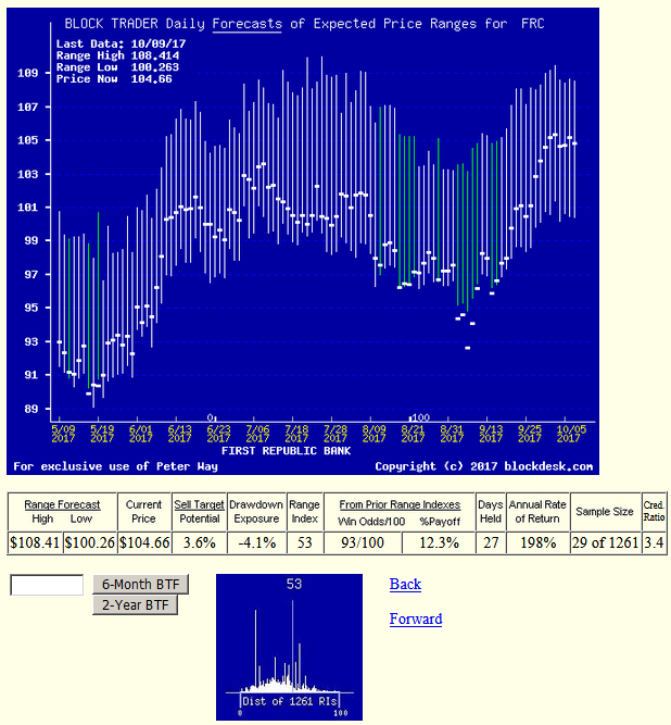 Money Center Bank Stocks Which Are The Best Wealth Builders Now