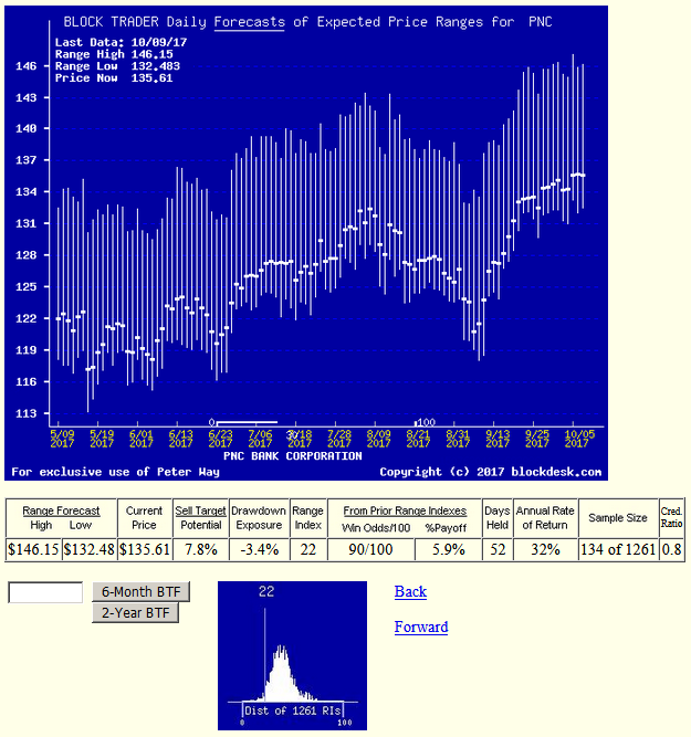 Money Center Bank Stocks Which Are The Best Wealth Builders Now