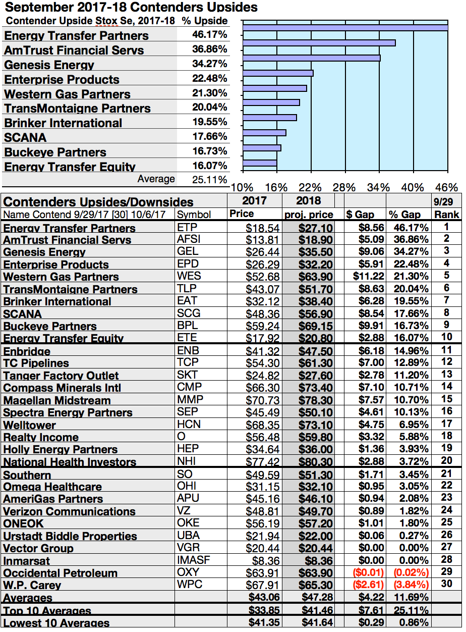 Etp stock options
