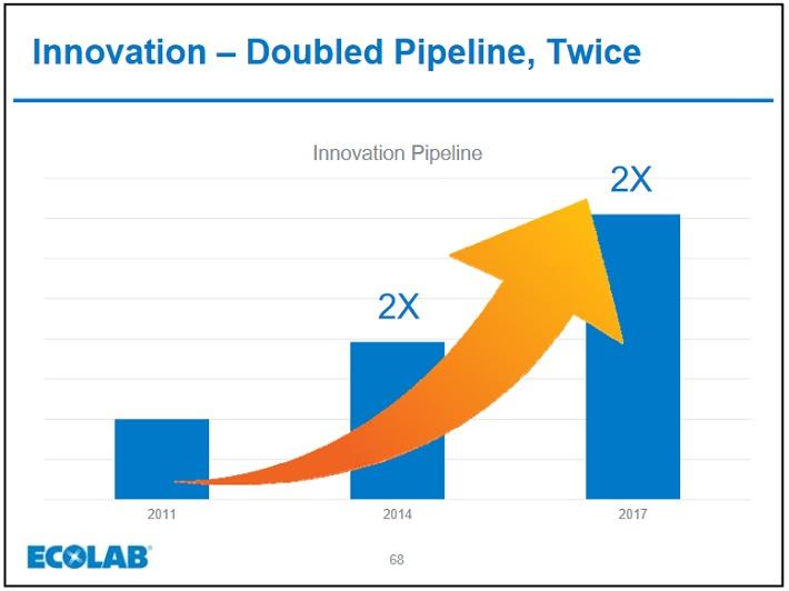 Dividend Aristocrats In Focus Part 8 Ecolab Inc Nyse Ecl Source 2017 Investor Day Presentation Page 34