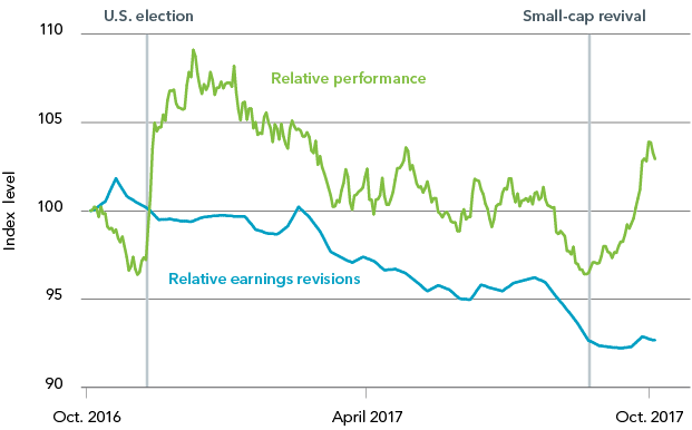 Sizing Up Small Cap Stocks Seeking Alpha