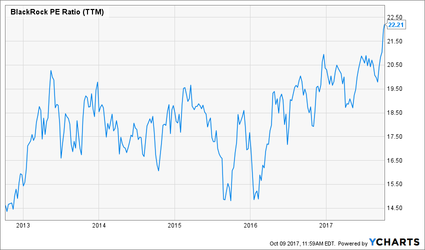 BlackRock On The Rise To $500 (NYSE:BLK-DEFUNCT-2150) | Seeking Alpha