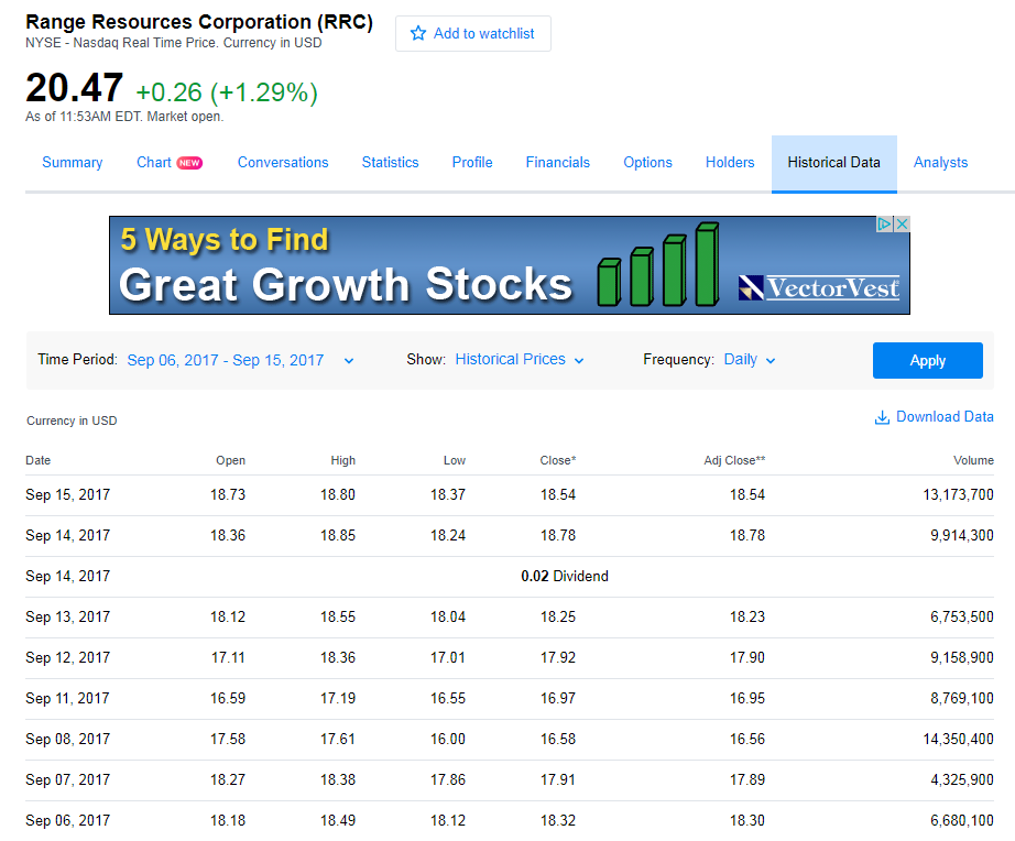 Financial Indicators and Analyst Sentiment for Range Resources Corporation (NYSE:RRC)