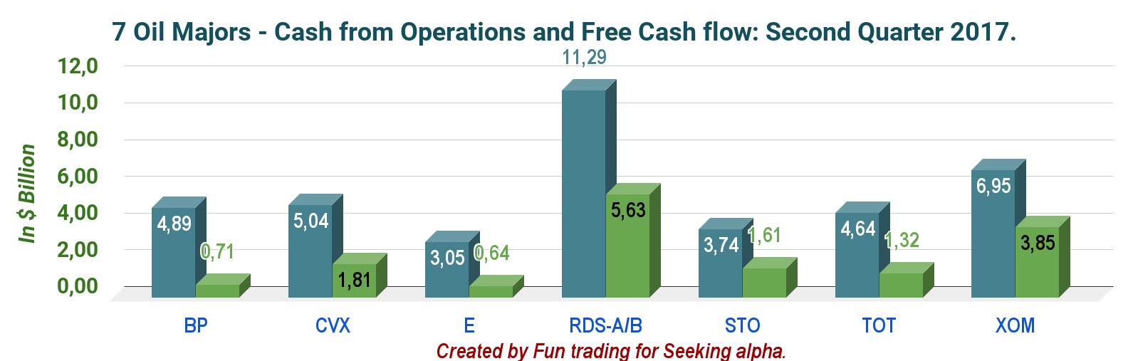 Seven Oil Majors Paying High Dividends A Comparative Analysis