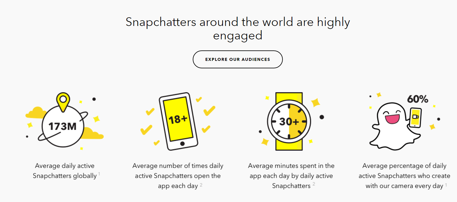 Is SNAP Worth A Shot (NYSESNAP) Seeking Alpha